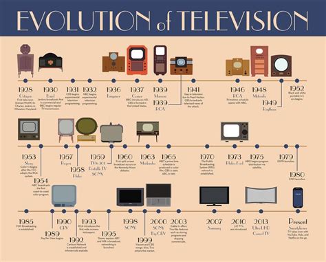 24インチテレビと現代社会における視聴体験の変遷