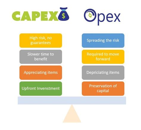 capex opex 뜻, 그리고 자본과 운영의 미묘한 균형